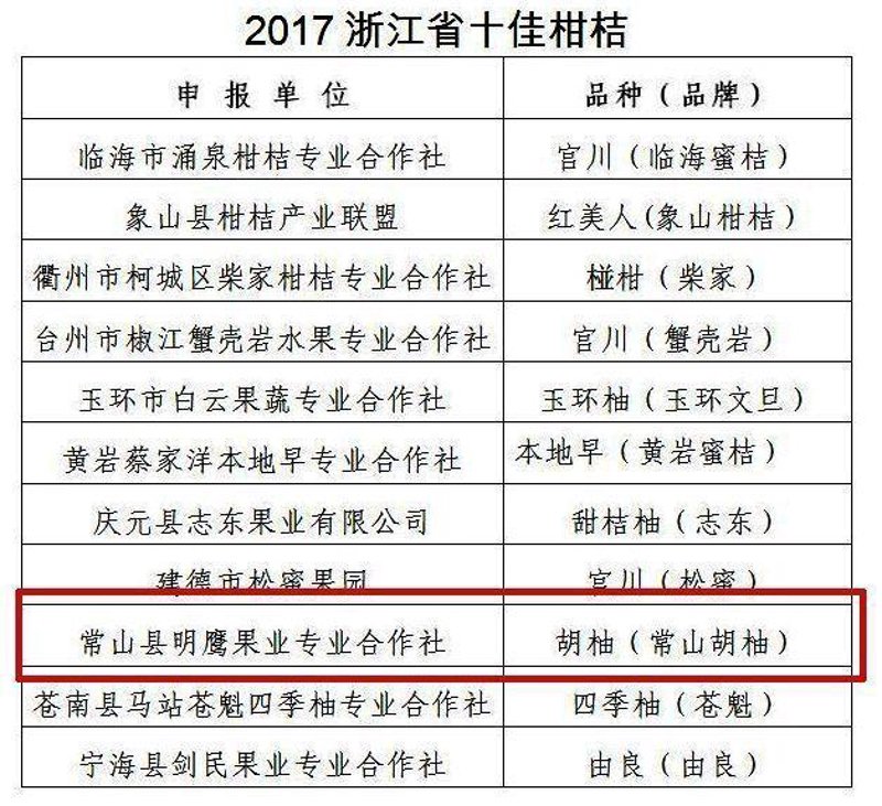 临海农产品，你知道多少？今天就让我们通过几个生动的故事来了解一下这座小城的特色农业吧！